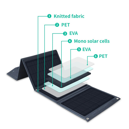 30W Foldable & Portable Camouflage Solar Panel