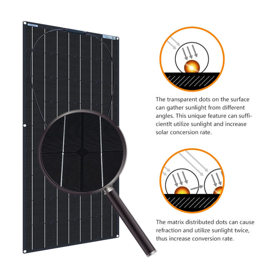 Flexible Solar Panel 120W